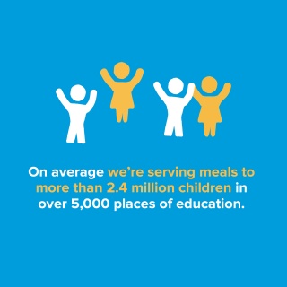 On average, we're serving meals to more than 2.4 million children in over 5,000 places of education.